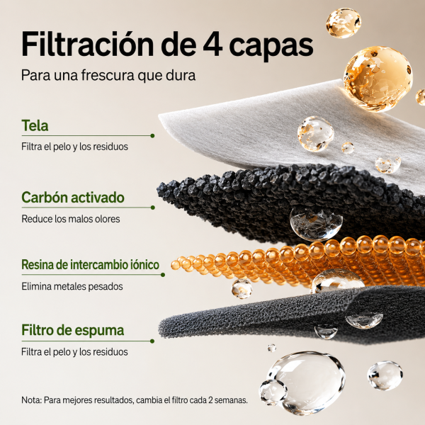 Fuente de Agua Silenciosa para Perros PETLIBRO con Bandeja de Acero Inoxidable