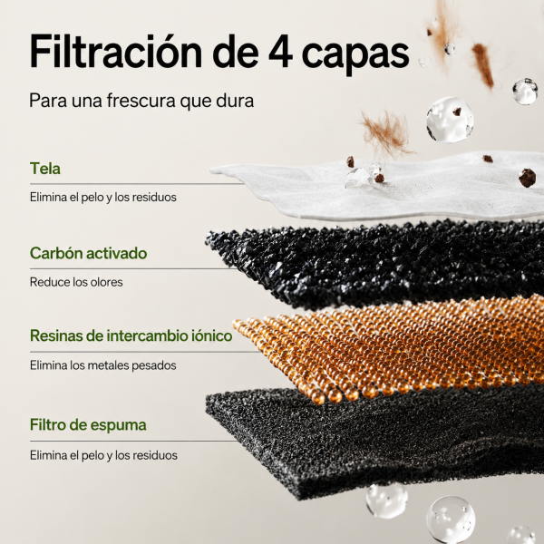 Fuente Inteligente para Gatos PETLIBRO Upgrade a Batería