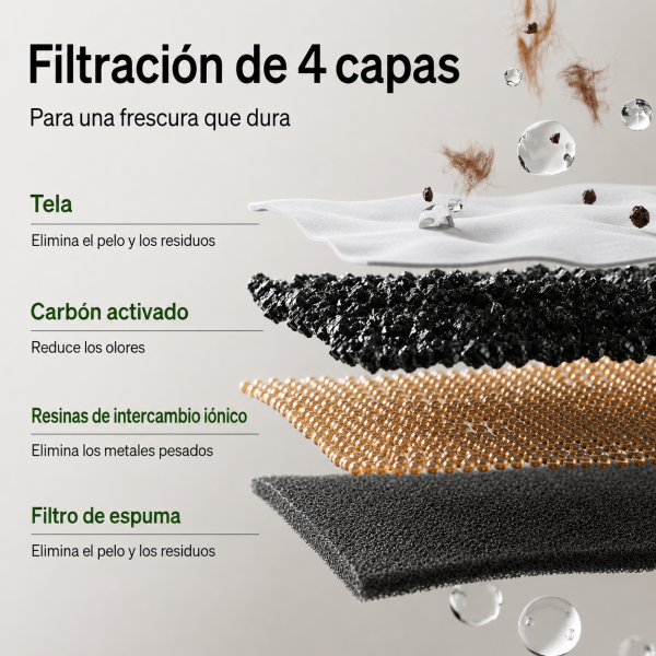 Fuente Inteligente para Gatos PETLIBRO Upgrade a Batería