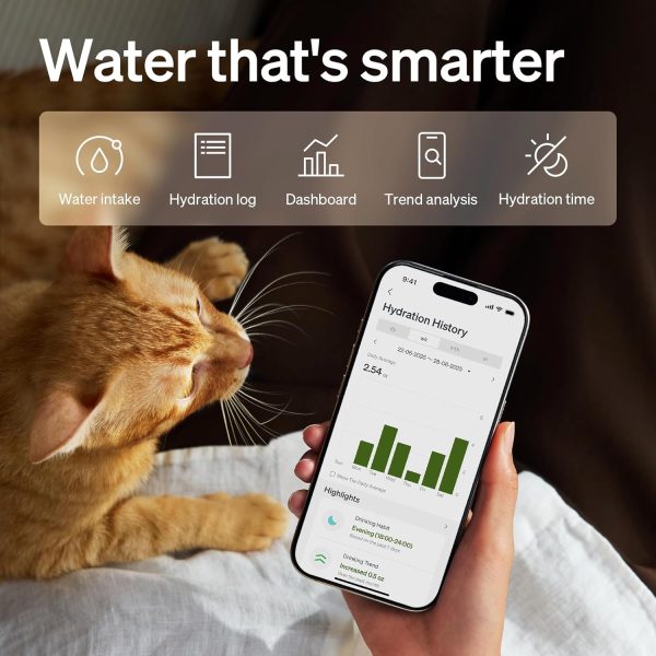 PETLIBRO Upgrade Cat Water Fountain, Cordless  Battery