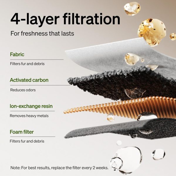 PETLIBRO Cat Water Fountain Filter