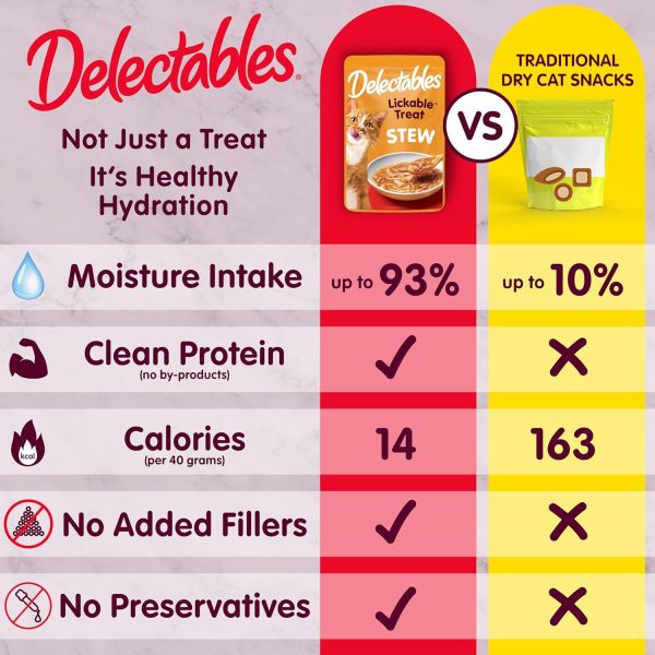 Delectables Lickable Treat Stew Wet Cat Treat with Real Chicken & Tuna