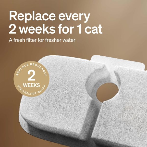 PETLIBRO Cat Water Fountain Filter