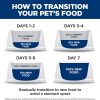 Hill's Prescription Diet t/d Dental Care Dry Cat Food