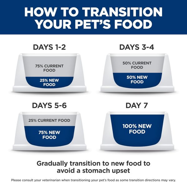 Hill's Prescription Diet t/d Dental Care Dry Cat Food