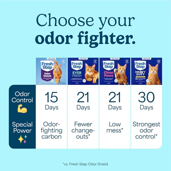 Fresh Step Advanced Odor Shield Multi Cat Clumping Litter with